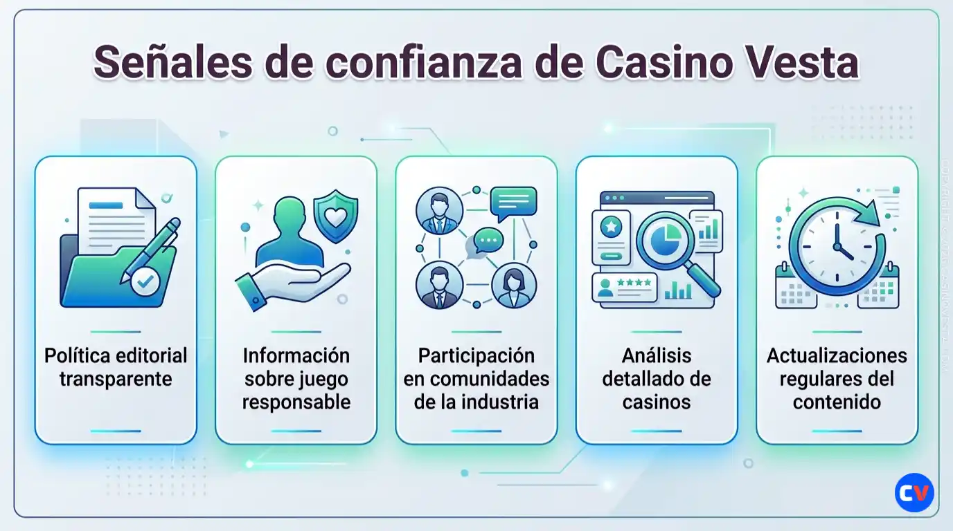 Señales de confianza de Casino Vesta