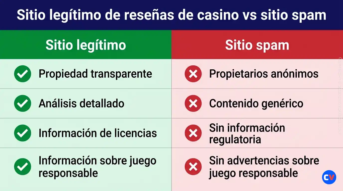 Sitio legítimo de reseñas de casino vs sitio spam